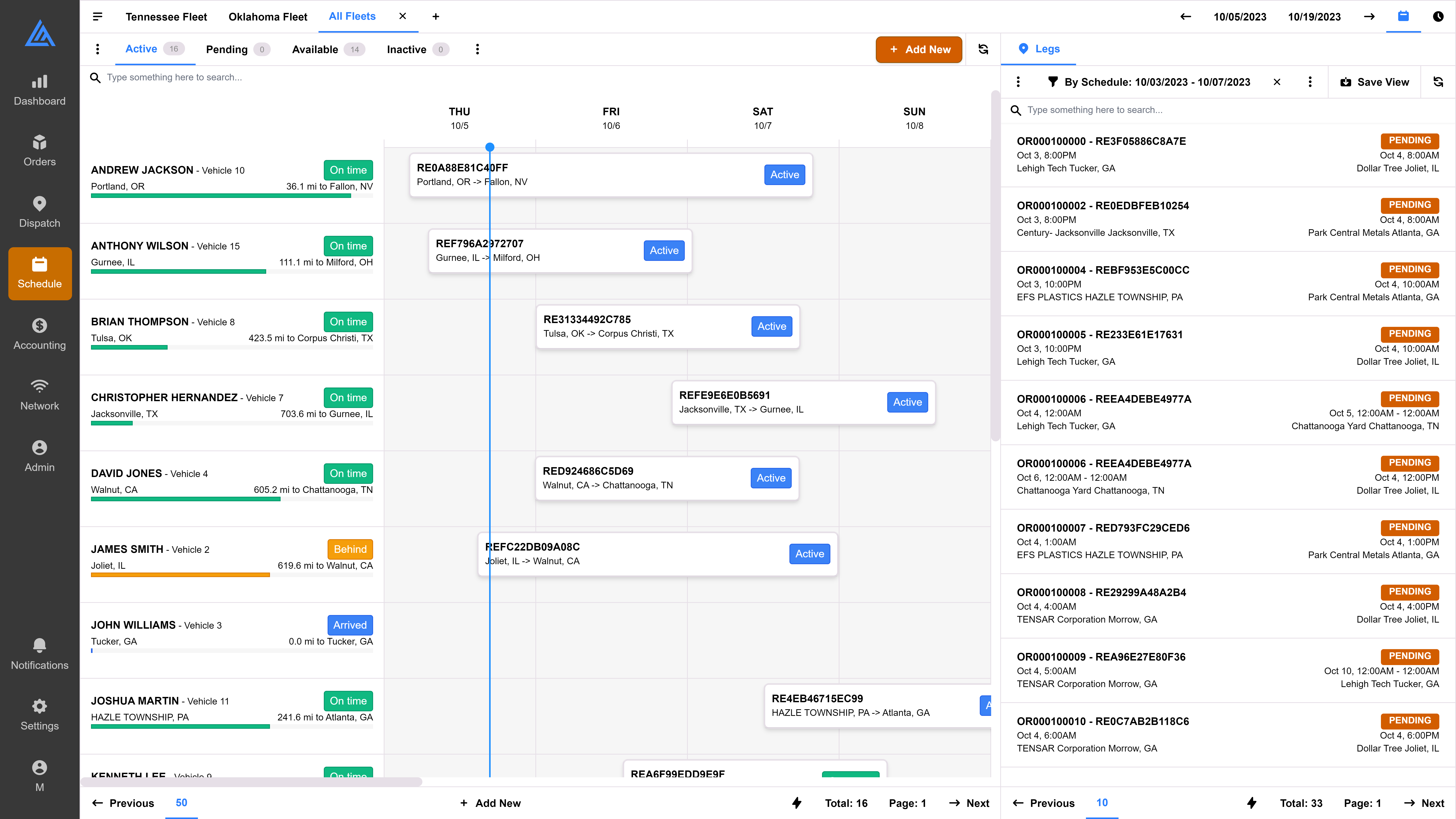 dashboard overview