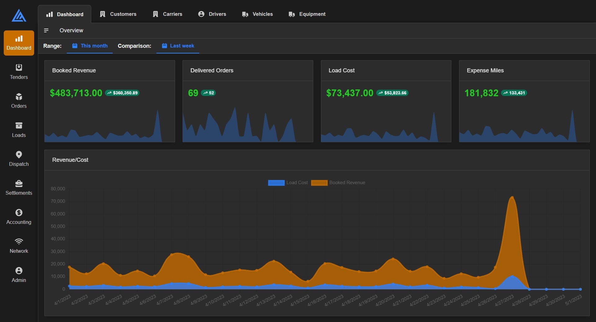 dashboard overview dark